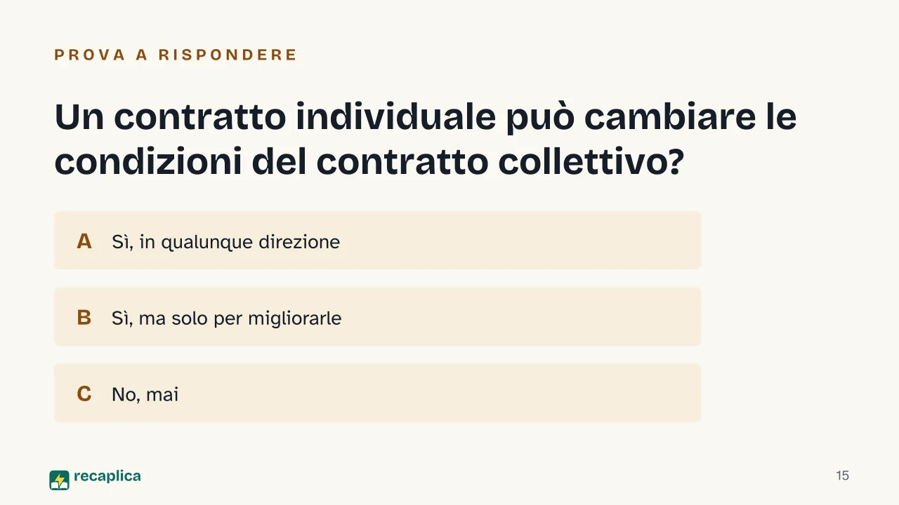 Slide 15 della presentazione su Sindacato: Un contratto individuale può cambiare le condizioni del contratto collettivo?