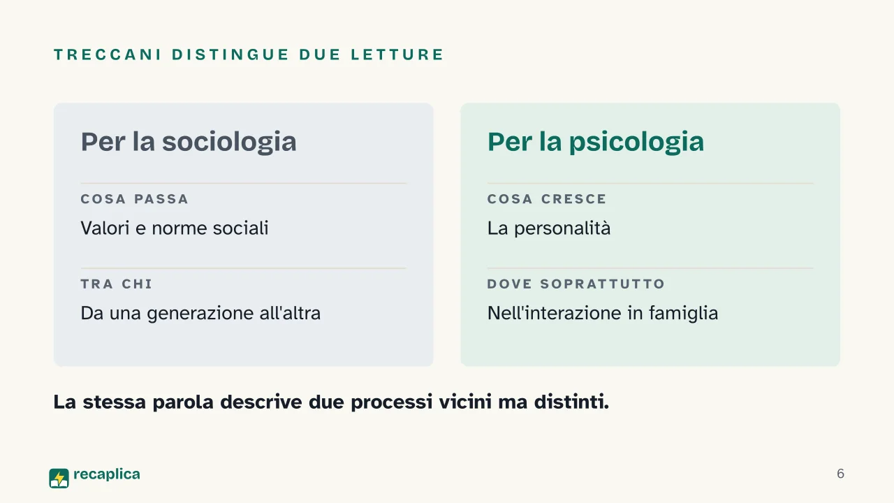 Slide 6 della presentazione su Socializzazione: Treccani distingue due letture