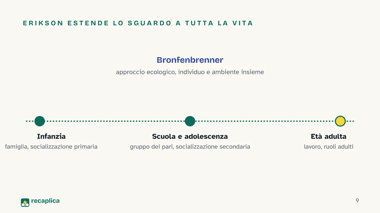 Slide 9 della presentazione su Socializzazione: Erikson estende lo sguardo a tutta la vita