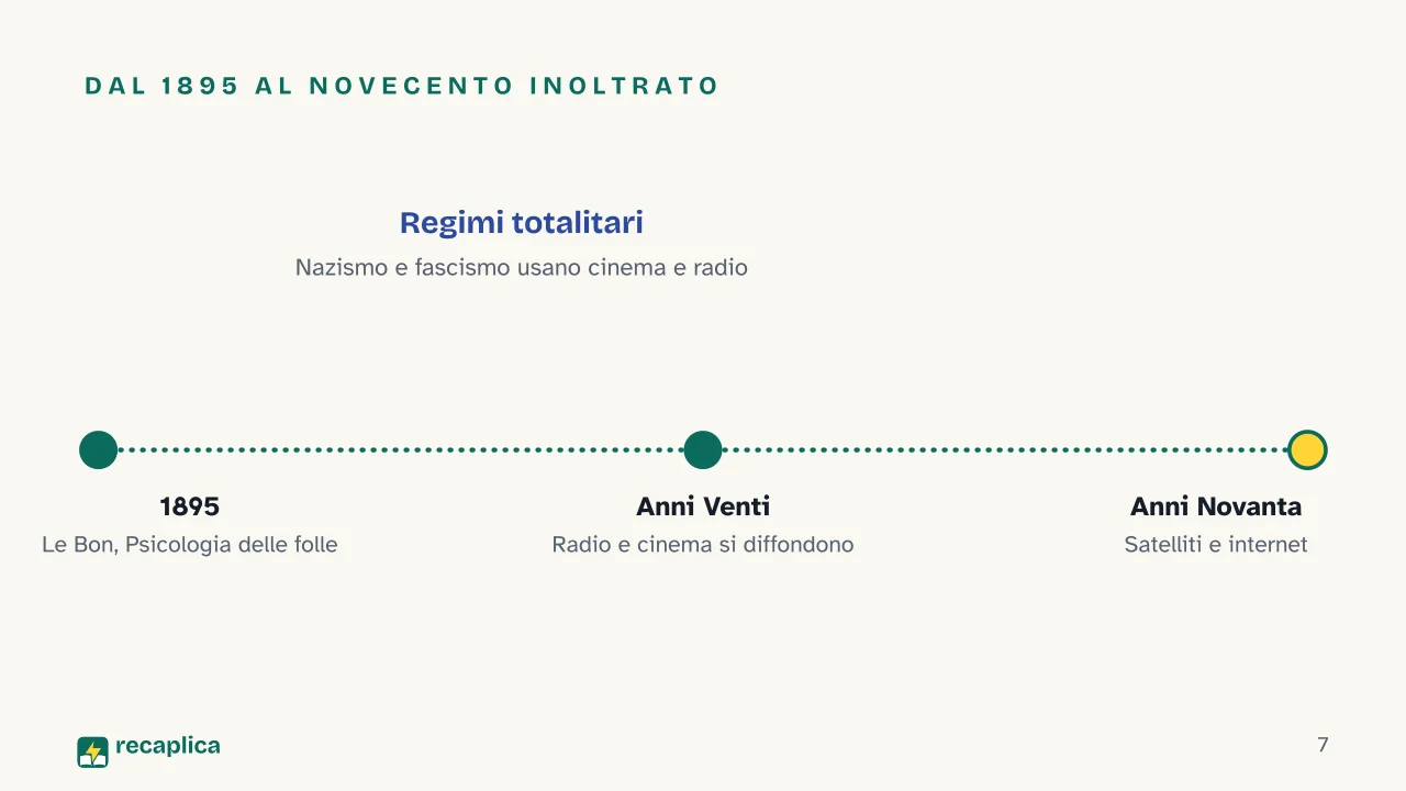 Slide 7 della presentazione su Società di massa: Dal 1895 al Novecento inoltrato