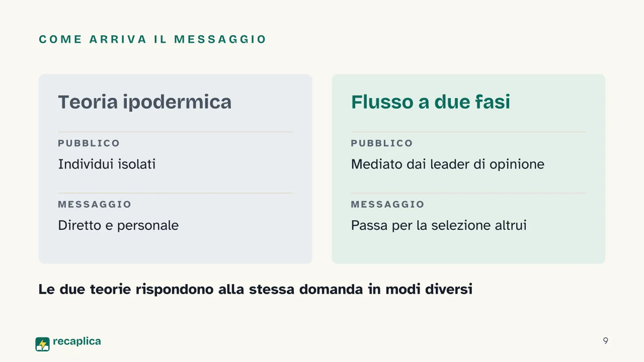 Slide 9 della presentazione su Società di massa: Come arriva il messaggio