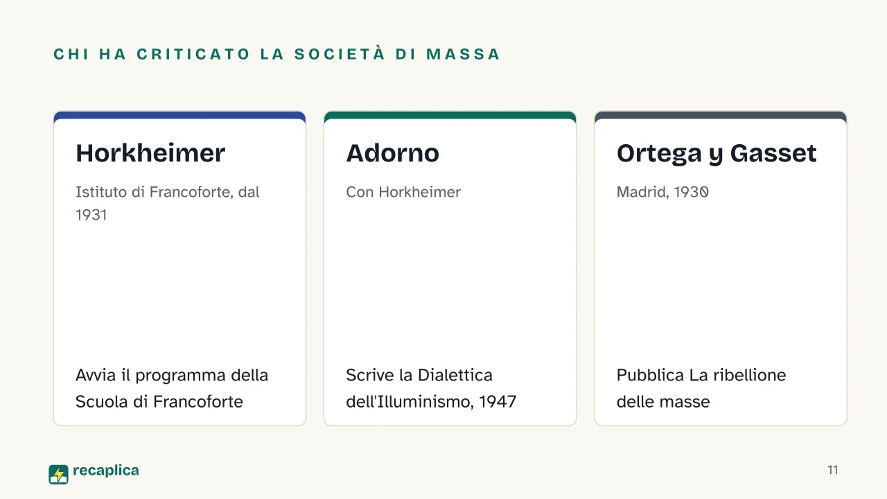 Slide 11 della presentazione su Società di massa: Chi ha criticato la società di massa: Horkheimer, Adorno, Ortega y Gasset