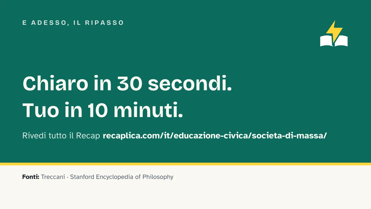 Slide 14 della presentazione su Società di massa: E adesso, il ripasso