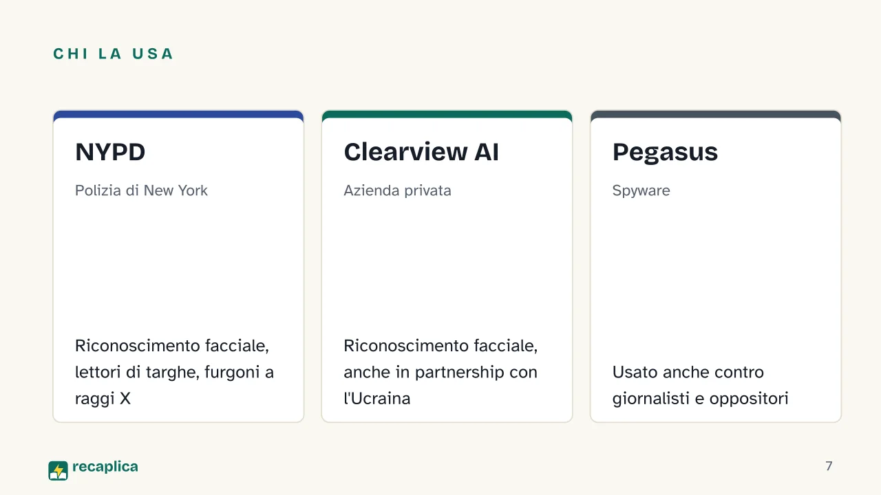 Slide 7 della presentazione su Sorveglianza di massa: Chi la usa: NYPD, Clearview AI, Pegasus