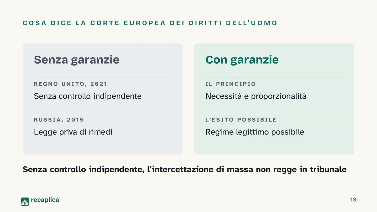 Slide 10 della presentazione su Sorveglianza di massa: Cosa dice la Corte europea dei diritti dell'uomo