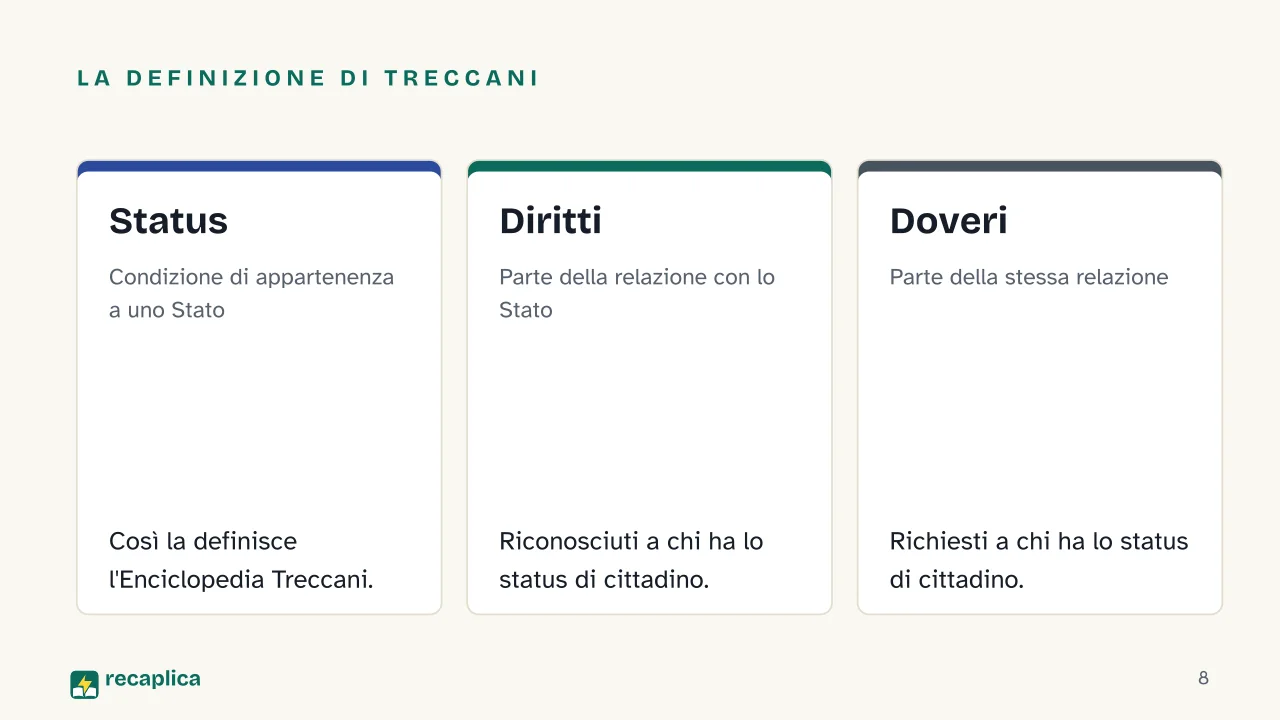 Slide 8 della presentazione su Sovranità popolare e cittadinanza: La definizione di Treccani: Status, Diritti, Doveri