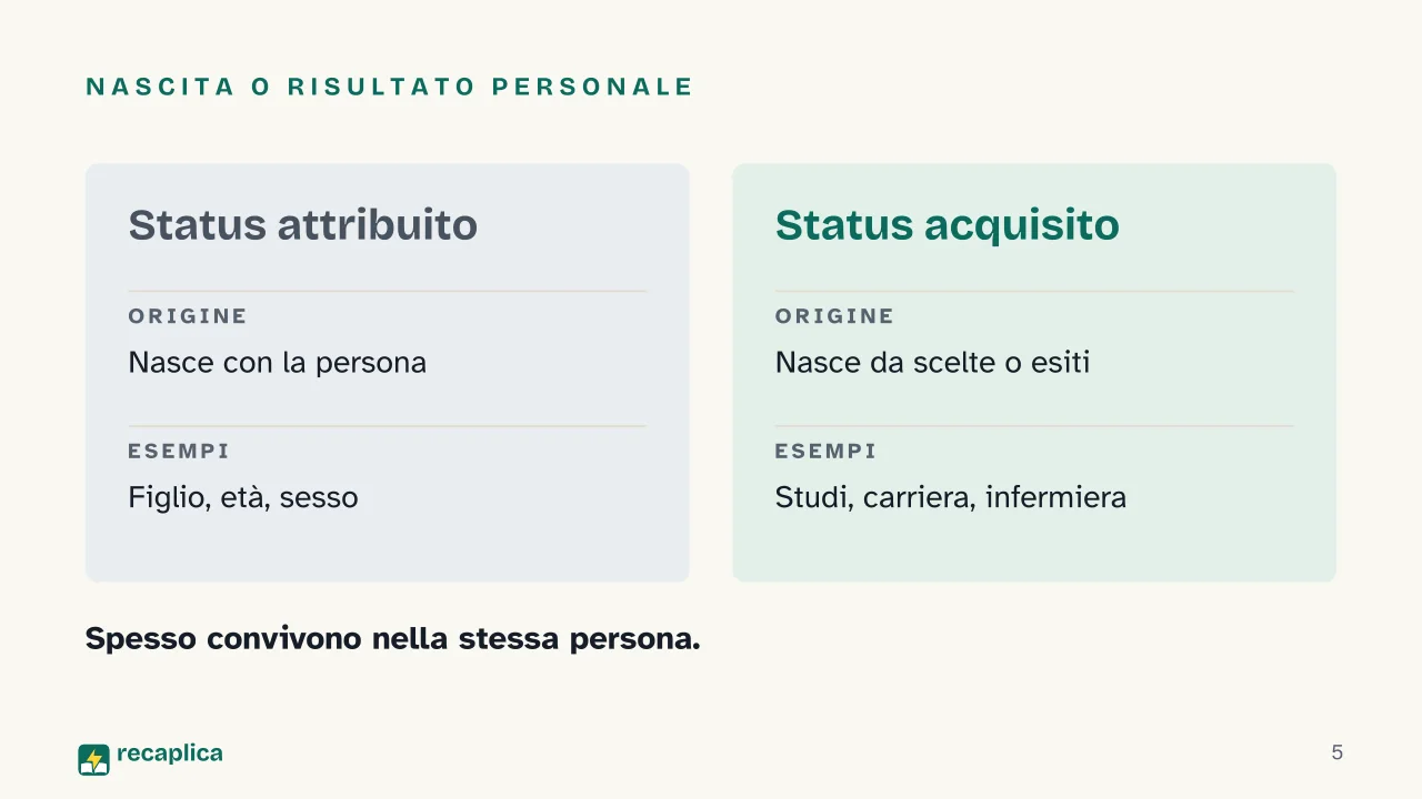 Slide 5 della presentazione su Status sociale: Nascita o risultato personale
