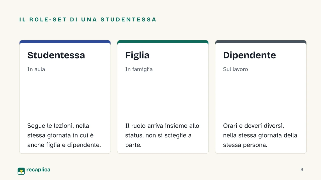 Slide 8 della presentazione su Status sociale: Il role-set di una studentessa: Studentessa, Figlia, Dipendente