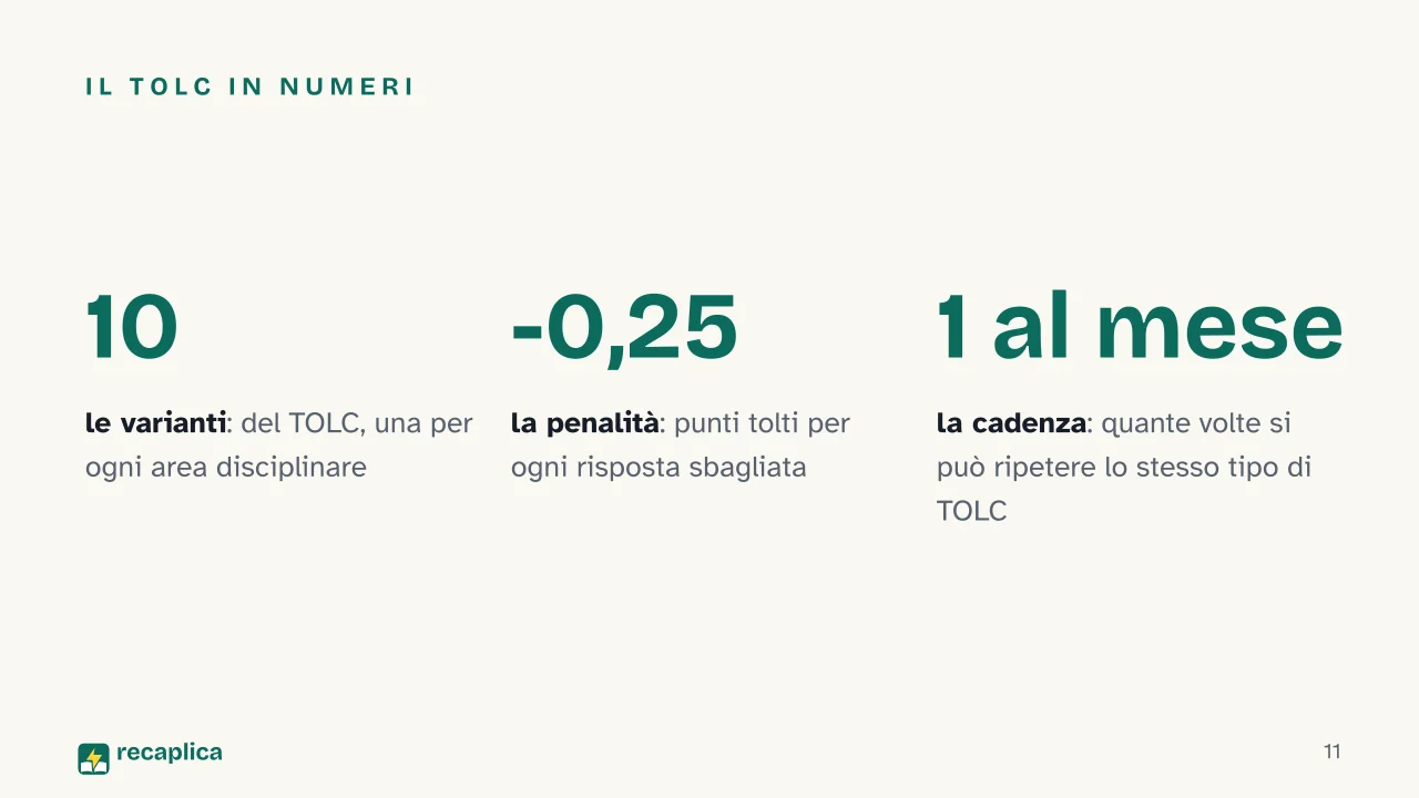Slide 11 della presentazione su Test ingresso università: Il TOLC in numeri