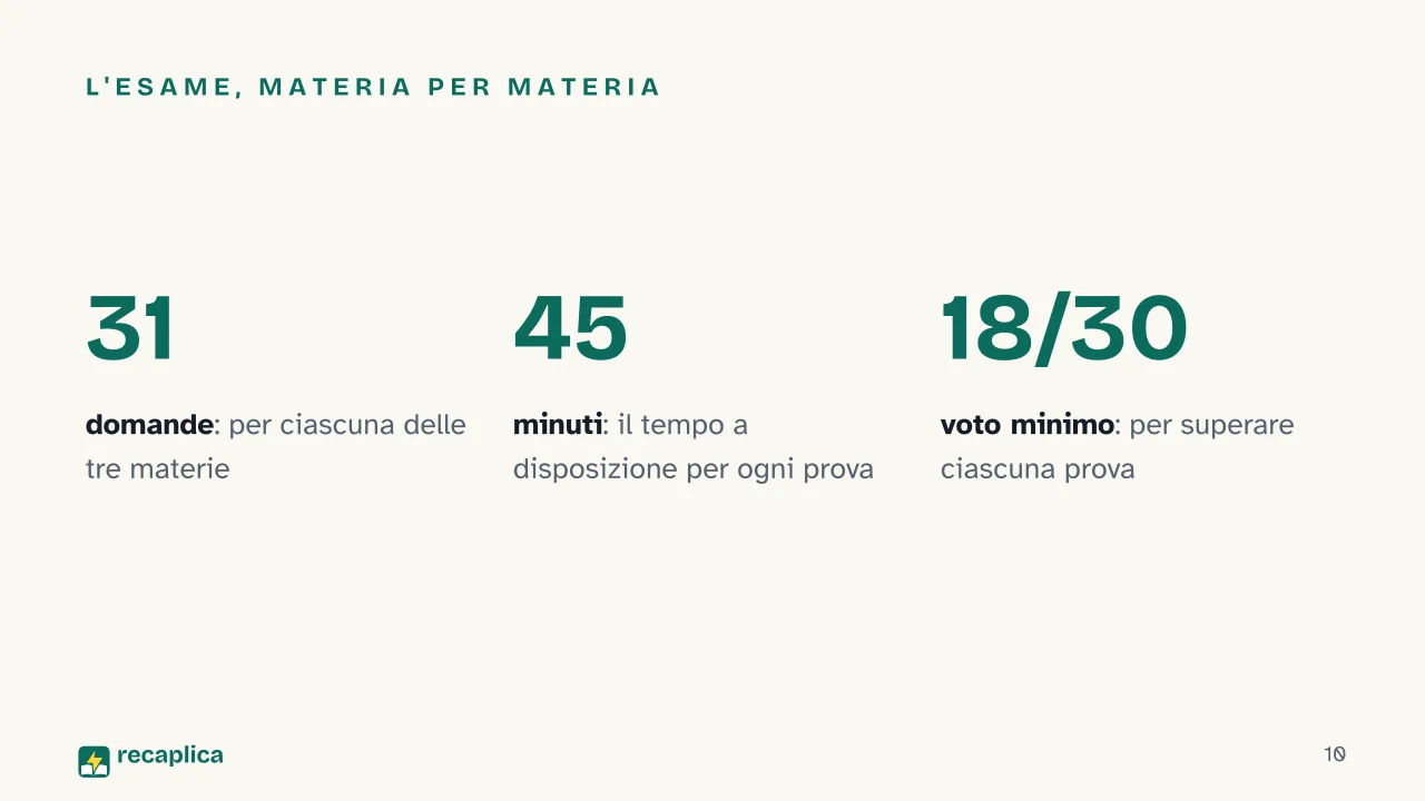 Slide 10 della presentazione su Test di Medicina: L'esame, materia per materia