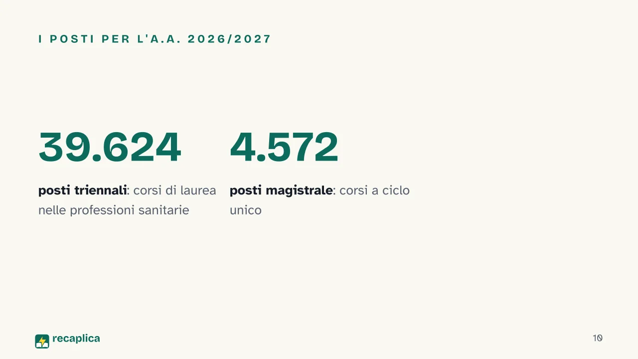Slide 10 della presentazione su Test Professioni Sanitarie: I posti per l'a.a. 2026/2027