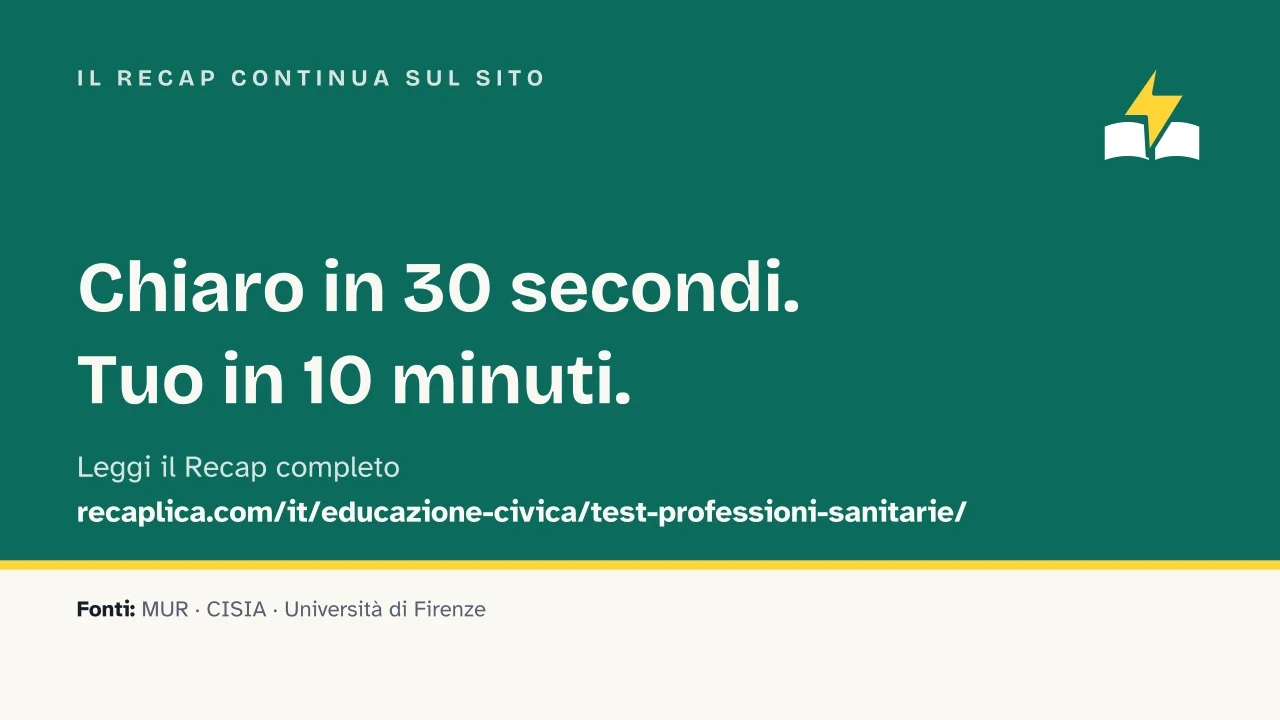 Slide 15 della presentazione su Test Professioni Sanitarie: Il Recap continua sul sito