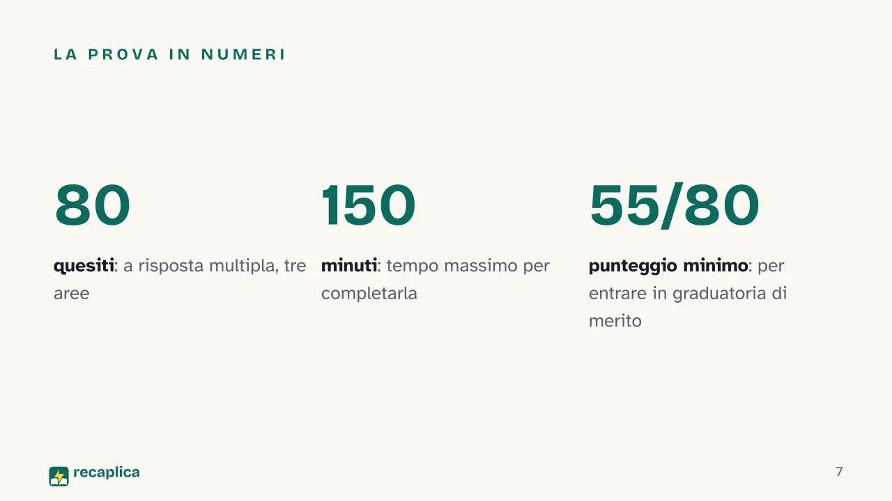 Slide 7 della presentazione su Test scienze della formazione primaria: La prova in numeri
