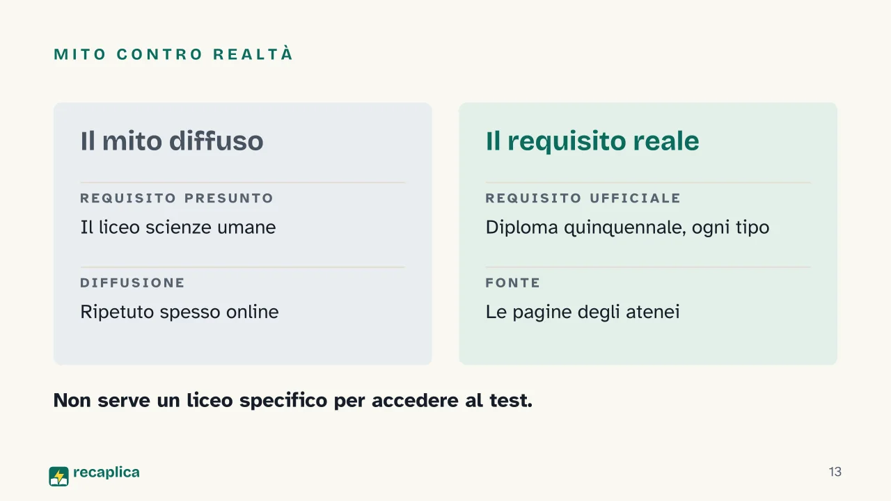 Slide 13 della presentazione su Test scienze della formazione primaria: Mito contro realtà
