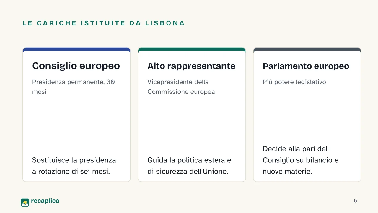Slide 6 della presentazione su Trattato di Lisbona: Le cariche istituite da Lisbona: Consiglio europeo, Alto rappresentante, Parlamento europeo