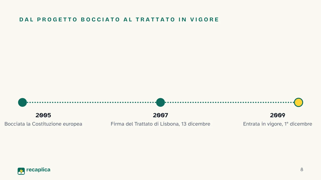 Slide 8 della presentazione su Trattato di Lisbona: Dal progetto bocciato al trattato in vigore