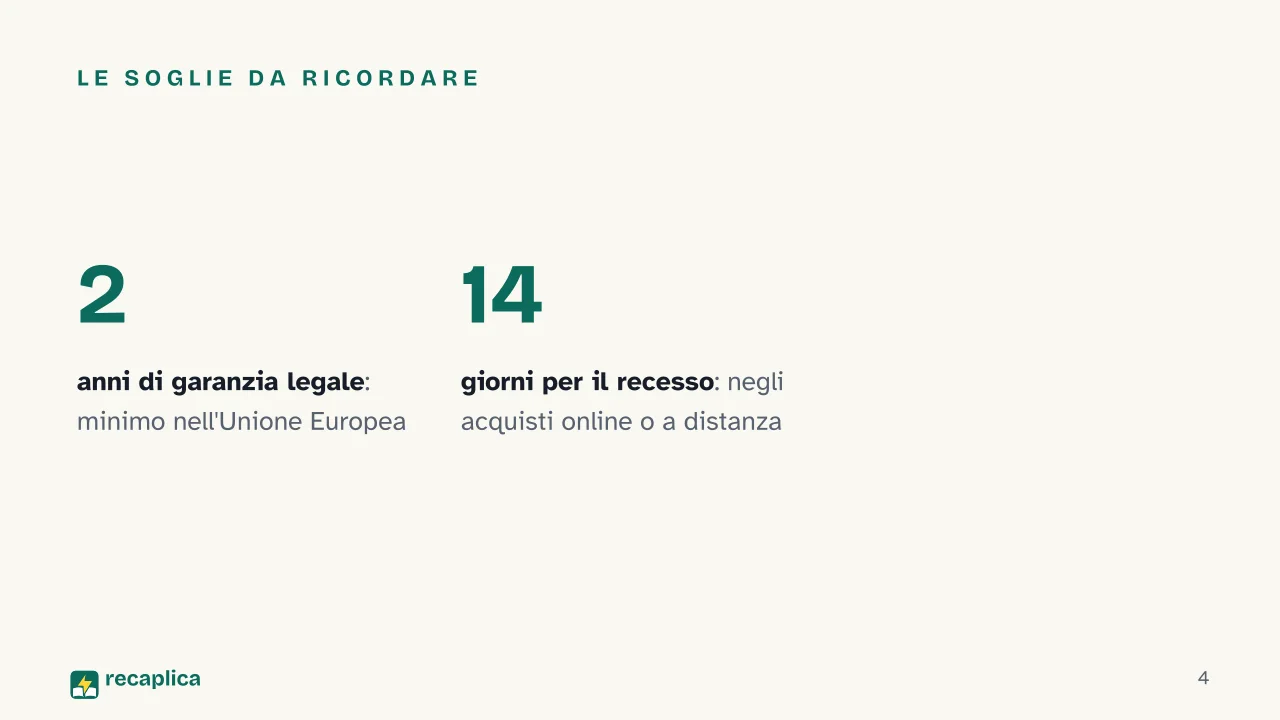 Slide 4 della presentazione su Tutela del consumatore: Le soglie da ricordare