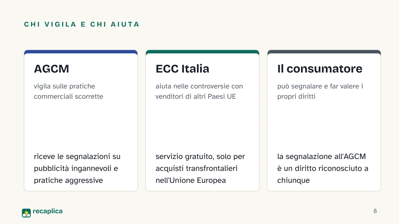 Slide 8 della presentazione su Tutela del consumatore: Chi vigila e chi aiuta: AGCM, ECC Italia, Il consumatore