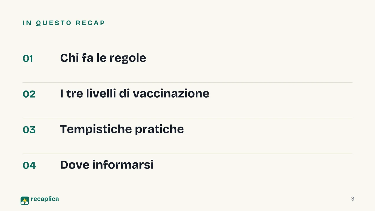 Slide 3 della presentazione su Vaccinazioni internazionali: In questo Recap