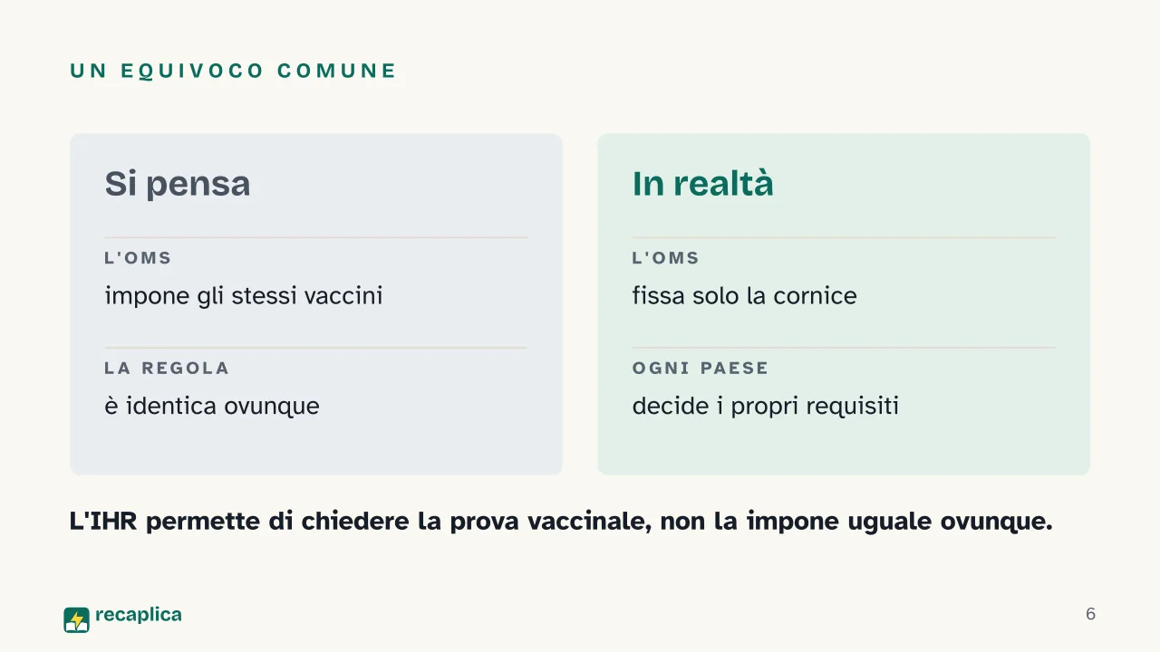 Slide 6 della presentazione su Vaccinazioni internazionali: Un equivoco comune