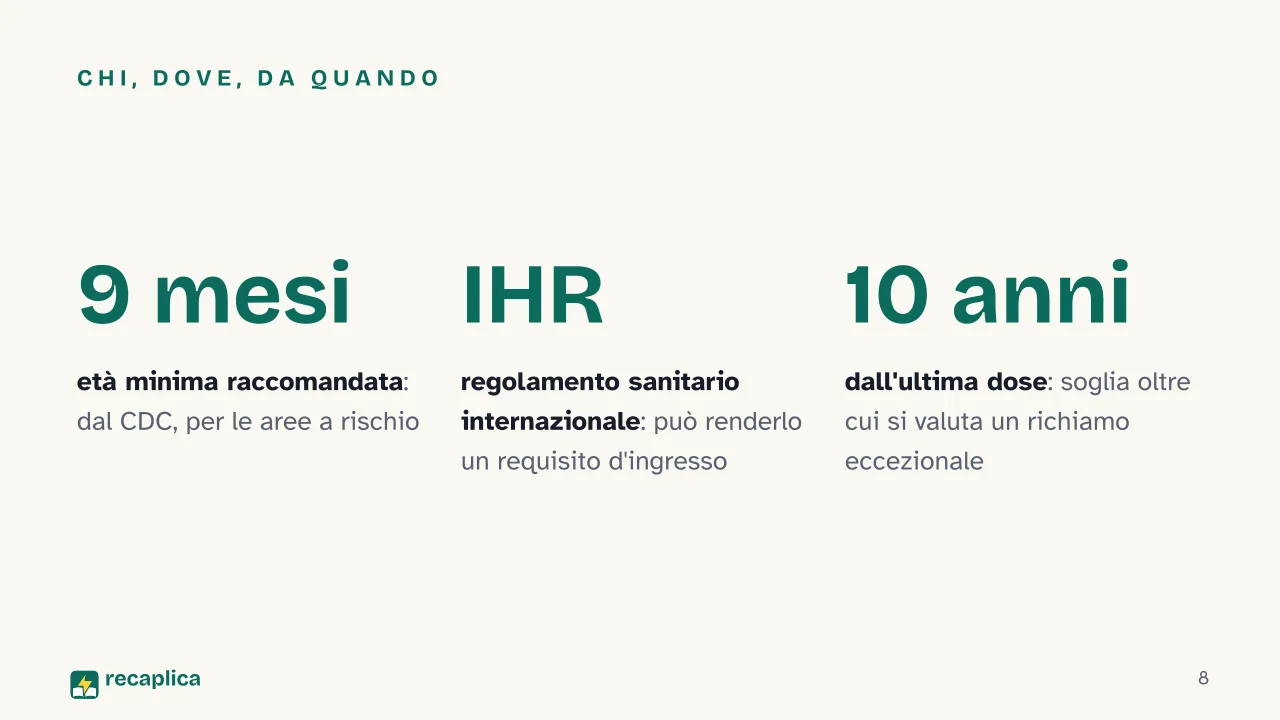 Slide 8 della presentazione su Vaccino febbre gialla: Chi, dove, da quando