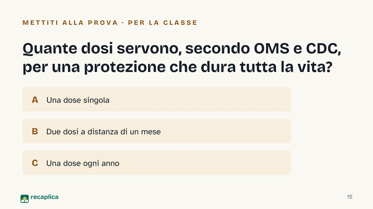Slide 15 della presentazione su Vaccino febbre gialla: Quante dosi servono, secondo OMS e CDC, per una protezione che dura tutta la vita?