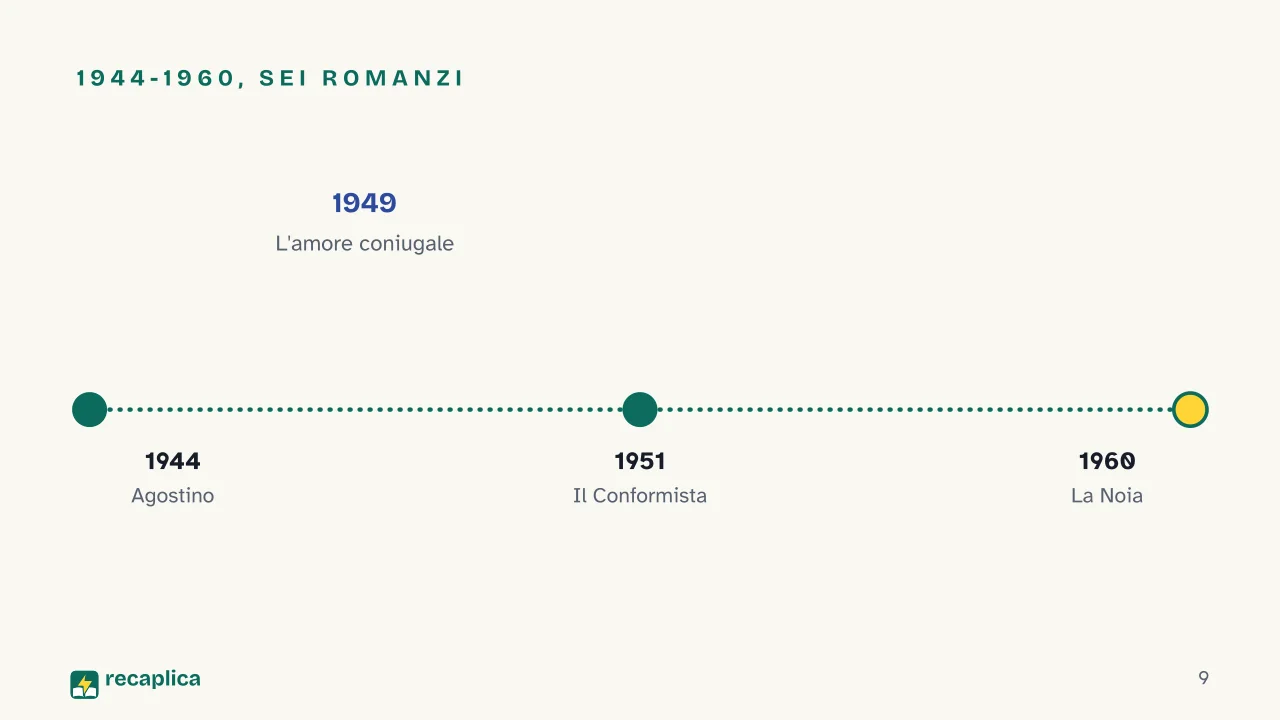 Slide 9 della presentazione su Alberto Moravia: 1944-1960, sei romanzi