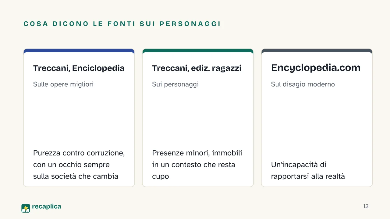 Slide 12 della presentazione su Alberto Moravia: Cosa dicono le fonti sui personaggi: Treccani, Enciclopedia, Treccani, ediz. ragazzi, Encyclopedia.com