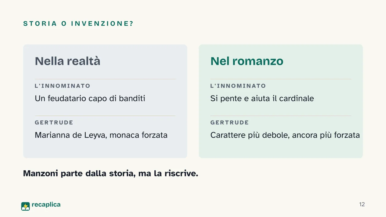 Slide 12 della presentazione su Alessandro Manzoni e I Promessi Sposi: Storia o invenzione?