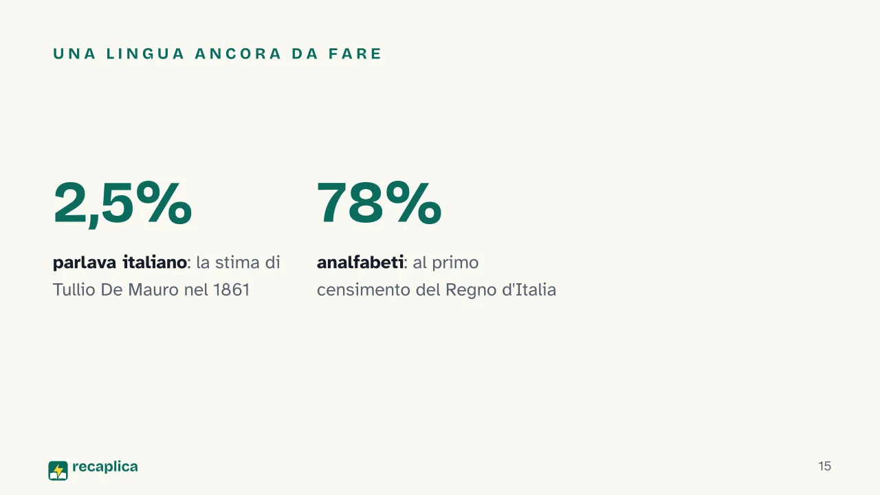 Slide 15 della presentazione su Alessandro Manzoni e I Promessi Sposi: Una lingua ancora da fare