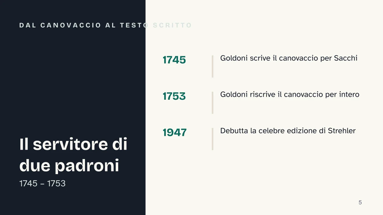 Slide 5 della presentazione su Arlecchino servitore di due padroni: Dal canovaccio al testo scritto