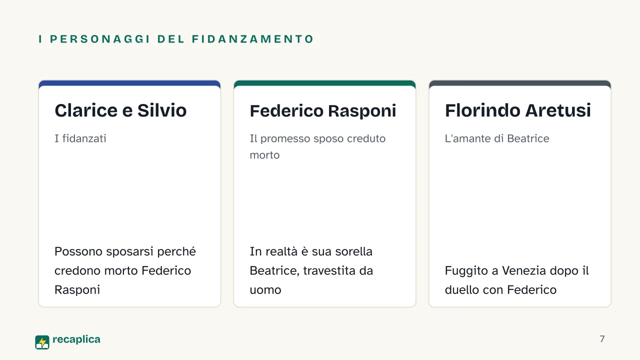 Slide 7 della presentazione su Arlecchino servitore di due padroni: I personaggi del fidanzamento: Clarice e Silvio, Federico Rasponi, Florindo Aretusi
