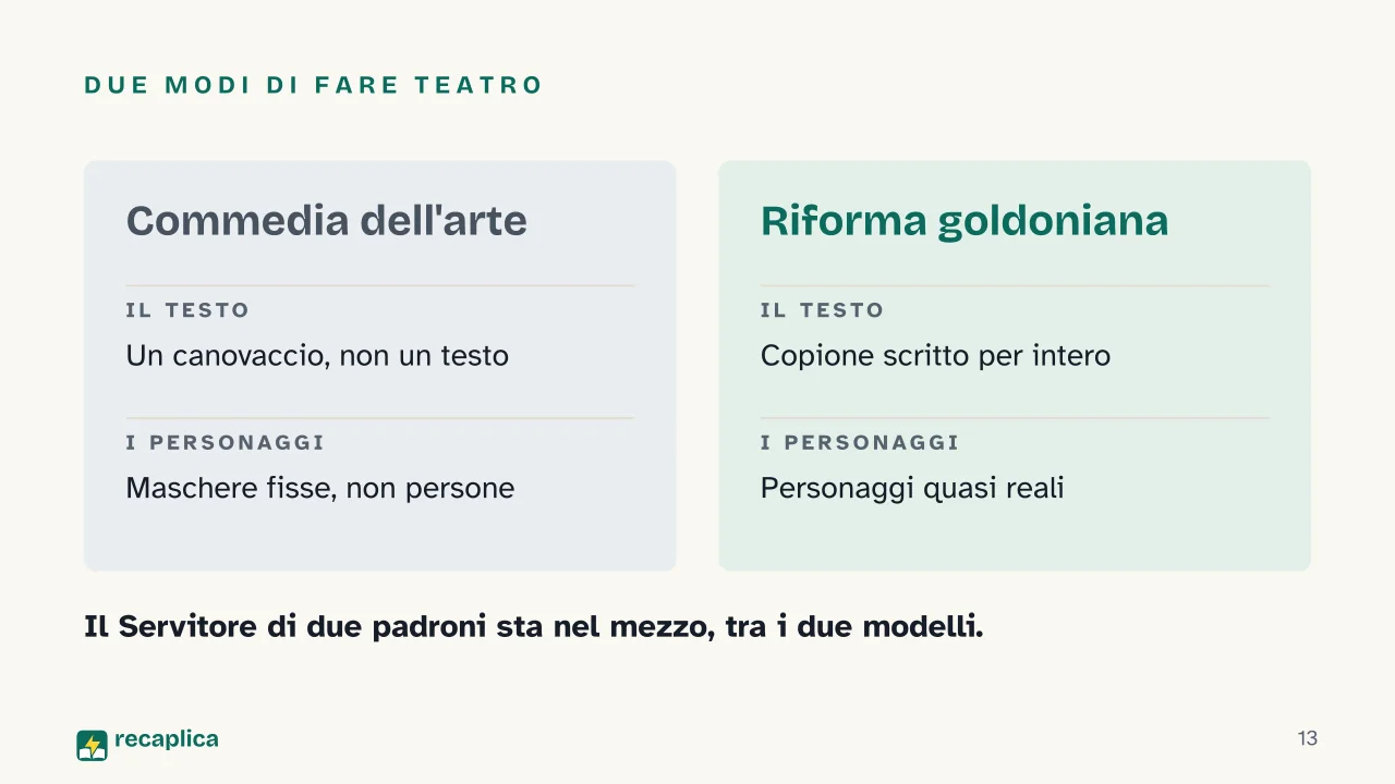 Slide 13 della presentazione su Arlecchino servitore di due padroni: Due modi di fare teatro