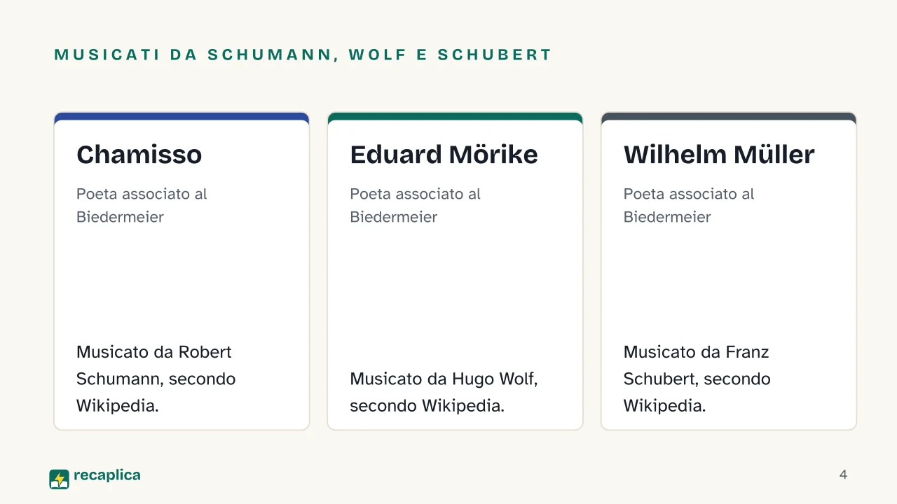 Slide 4 della presentazione su Biedermeier: Musicati da Schumann, Wolf e Schubert: Chamisso, Eduard Mörike, Wilhelm Müller