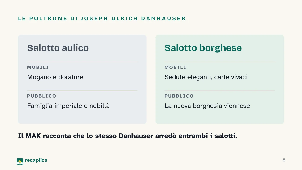 Slide 8 della presentazione su Biedermeier: Le poltrone di Joseph Ulrich Danhauser