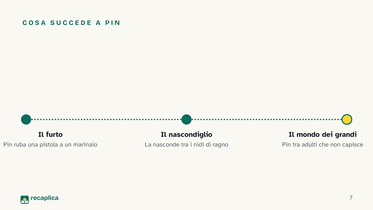 Slide 7 della presentazione su Il sentiero dei nidi di ragno di Calvino: Cosa succede a Pin