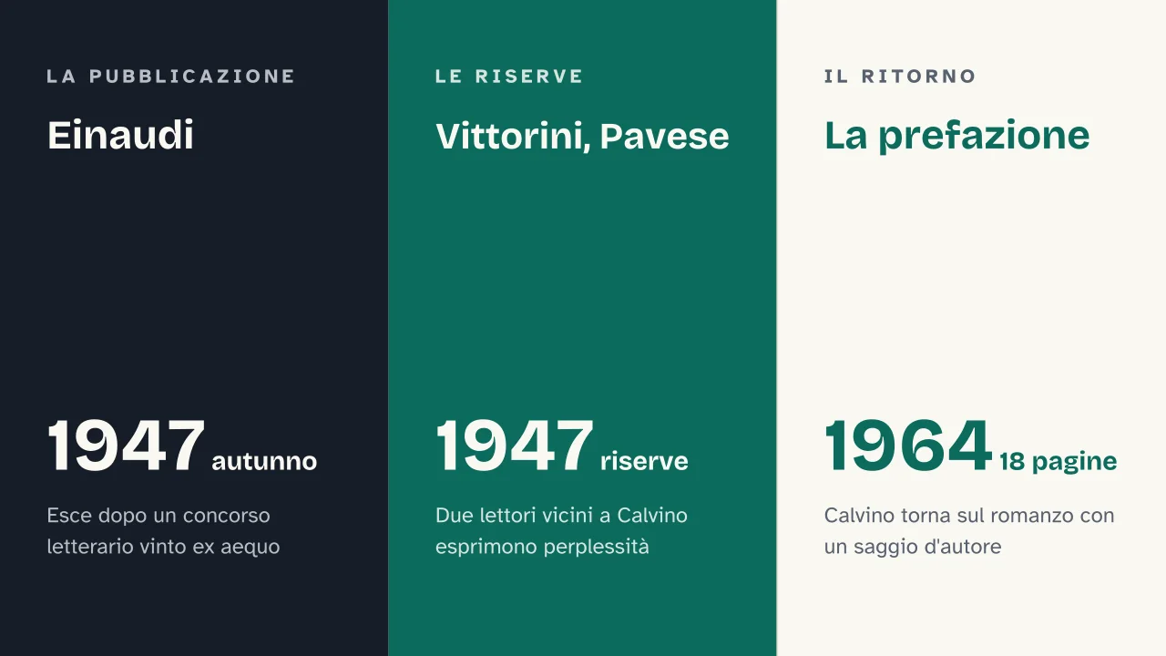 Slide 13 della presentazione su Il sentiero dei nidi di ragno di Calvino: Einaudi · Vittorini, Pavese · La prefazione