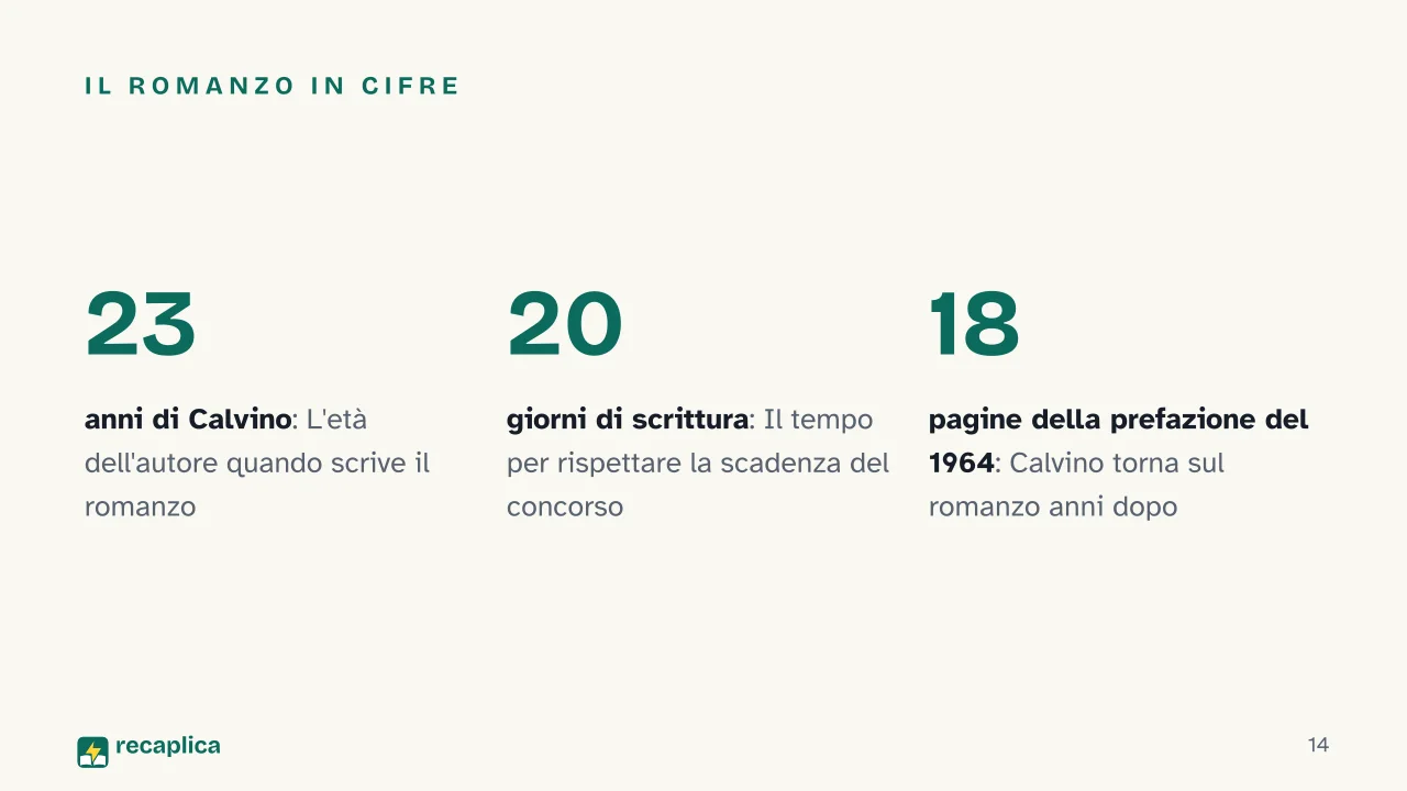 Slide 14 della presentazione su Il sentiero dei nidi di ragno di Calvino: Il romanzo in cifre