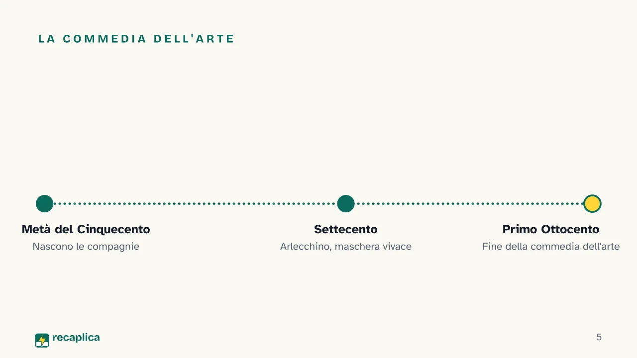 Slide 5 della presentazione su Carlo Goldoni e la riforma della commedia: La commedia dell'arte