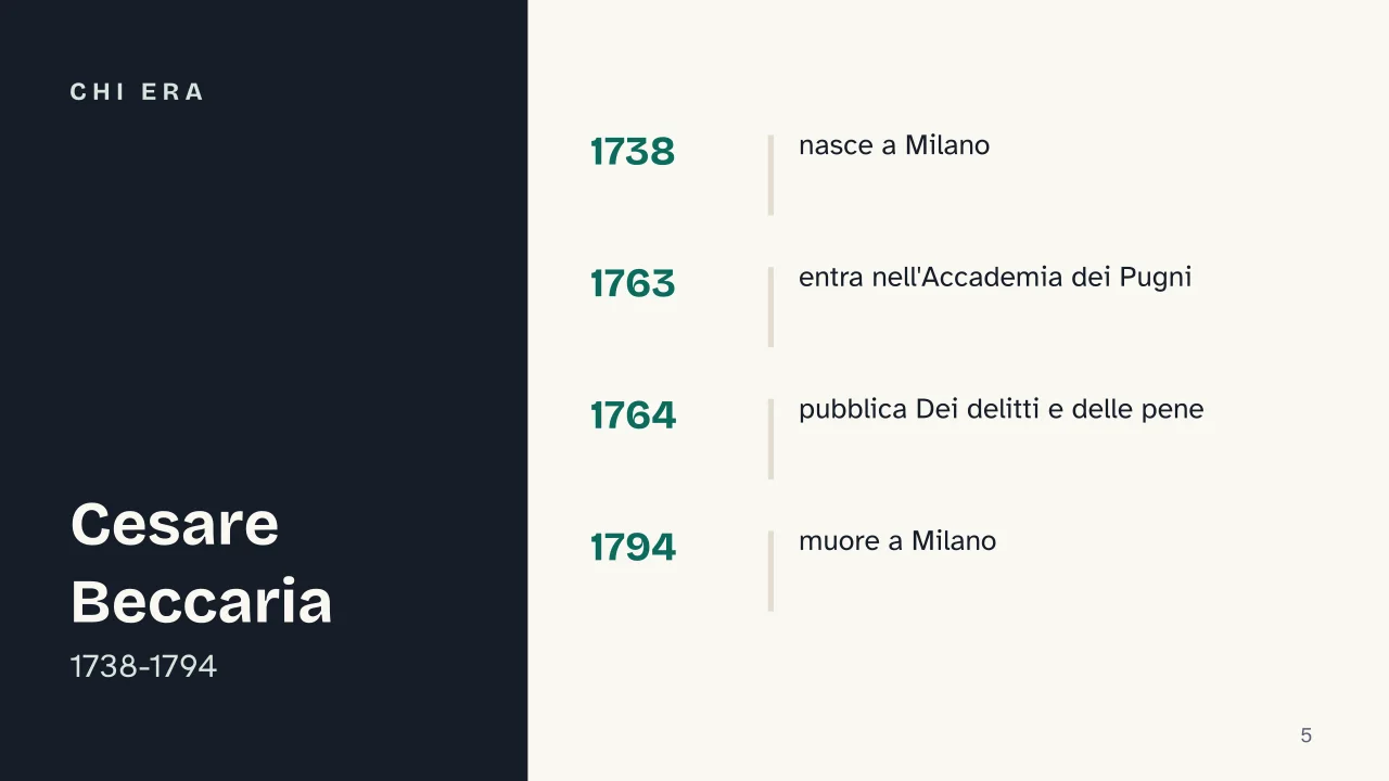 Slide 5 della presentazione su Cesare Beccaria: Chi era