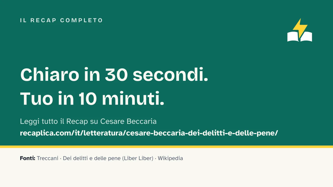 Slide 16 della presentazione su Cesare Beccaria: Il Recap completo