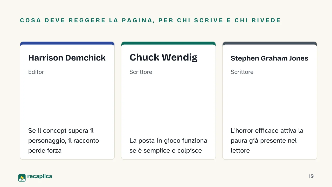 Slide 10 della presentazione su Come scrivere un racconto horror, le tecniche che costruiscono la paura: Cosa deve reggere la pagina, per chi scrive e chi rivede: Harrison Demchick, Chuck Wendig, Stephen Graham Jones