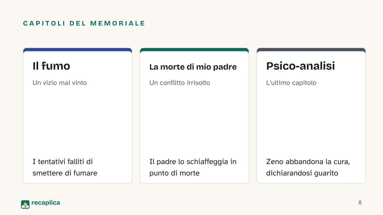 Slide 8 della presentazione su La coscienza di Zeno: Capitoli del memoriale: Il fumo, La morte di mio padre, Psico-analisi
