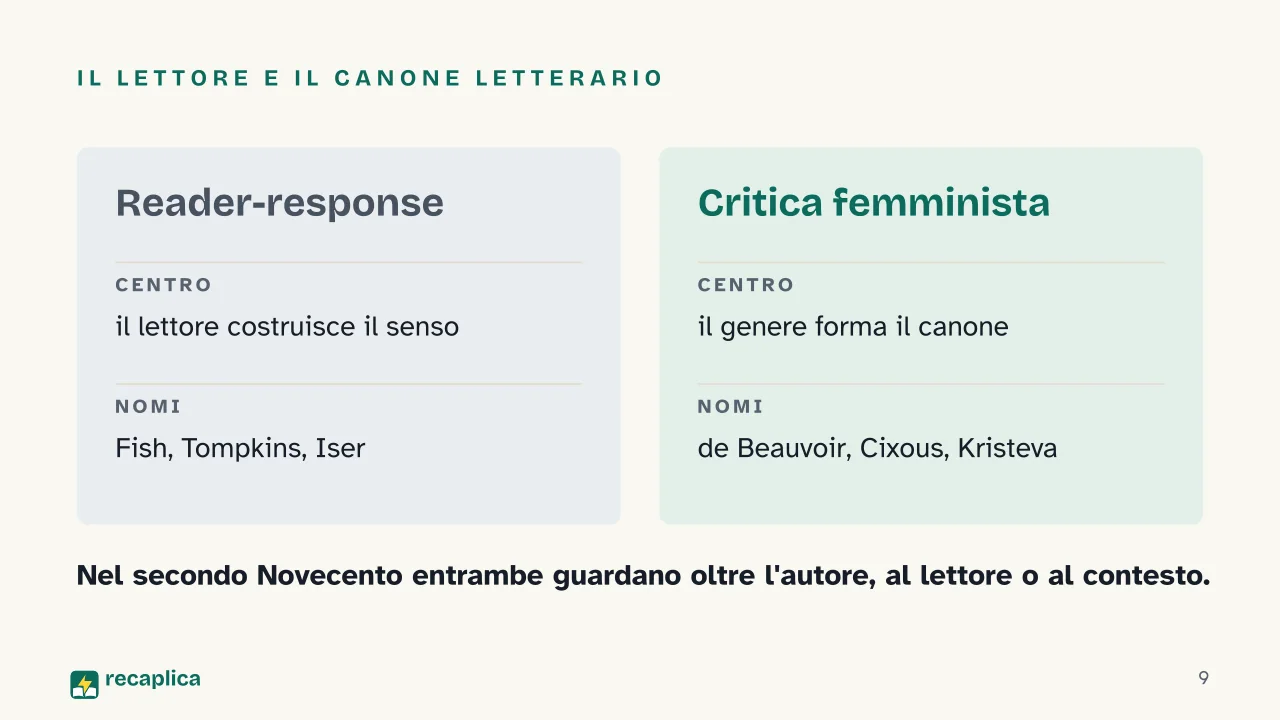Slide 9 della presentazione su Critica letteraria: Il lettore e il canone letterario