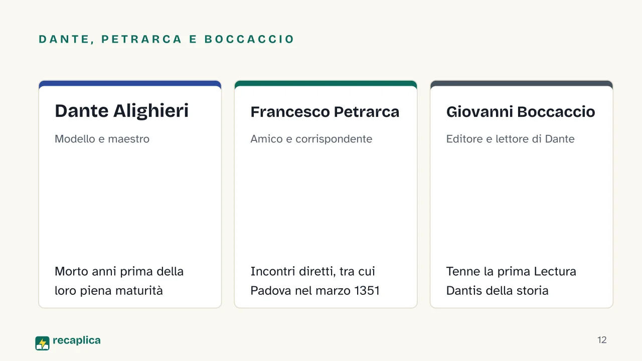 Slide 12 della presentazione su Decameron di Giovanni Boccaccio: Dante, Petrarca e Boccaccio: Dante Alighieri, Francesco Petrarca, Giovanni Boccaccio