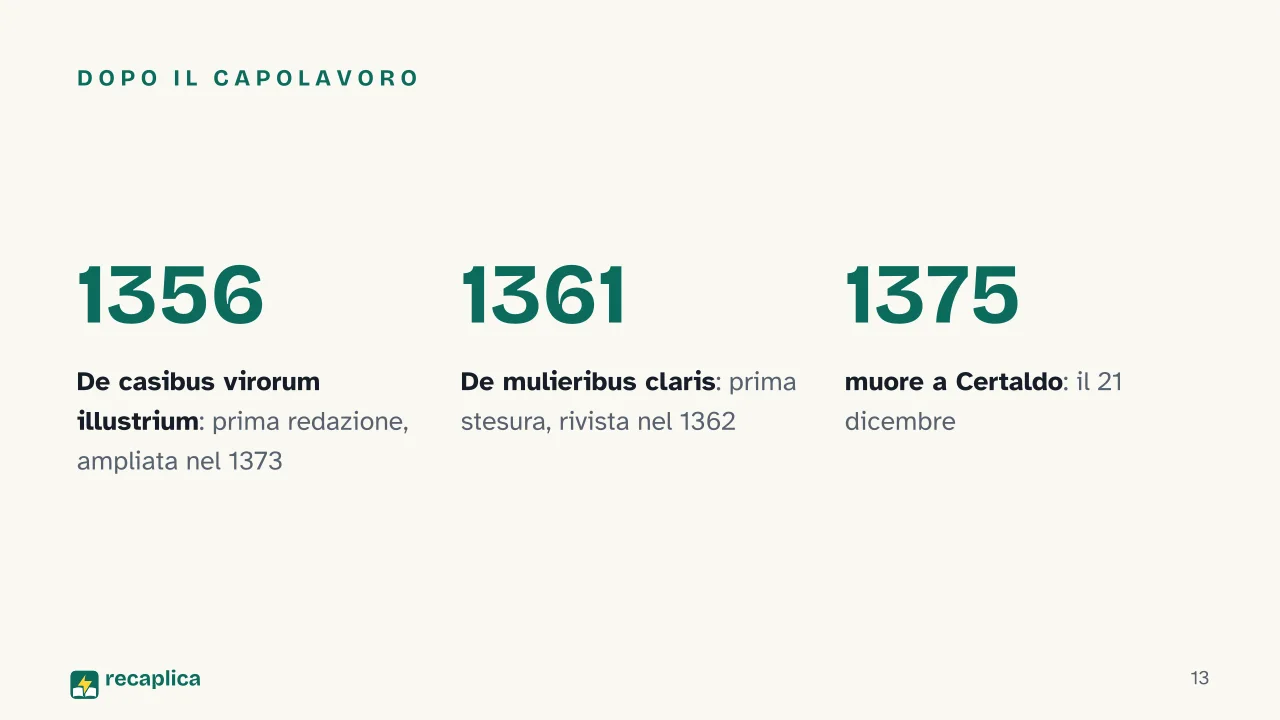 Slide 13 della presentazione su Decameron di Giovanni Boccaccio: Dopo il capolavoro