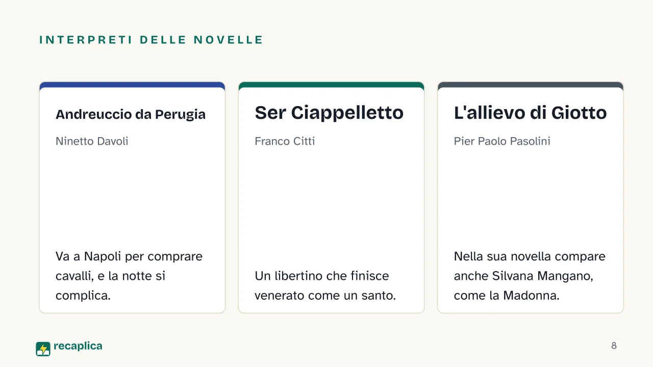 Slide 8 della presentazione su Il Decameron di Pasolini: Interpreti delle novelle: Andreuccio da Perugia, Ser Ciappelletto, L'allievo di Giotto