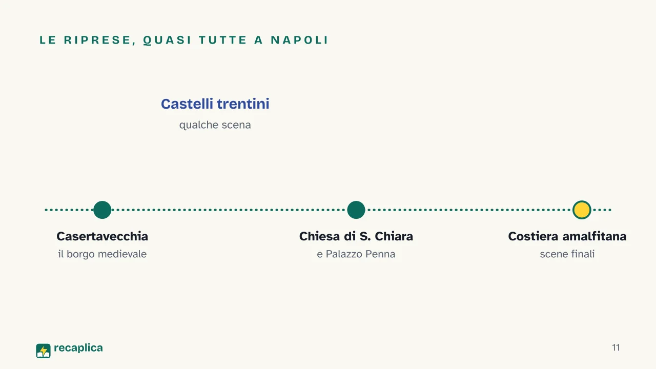 Slide 11 della presentazione su Il Decameron di Pasolini: Le riprese, quasi tutte a Napoli
