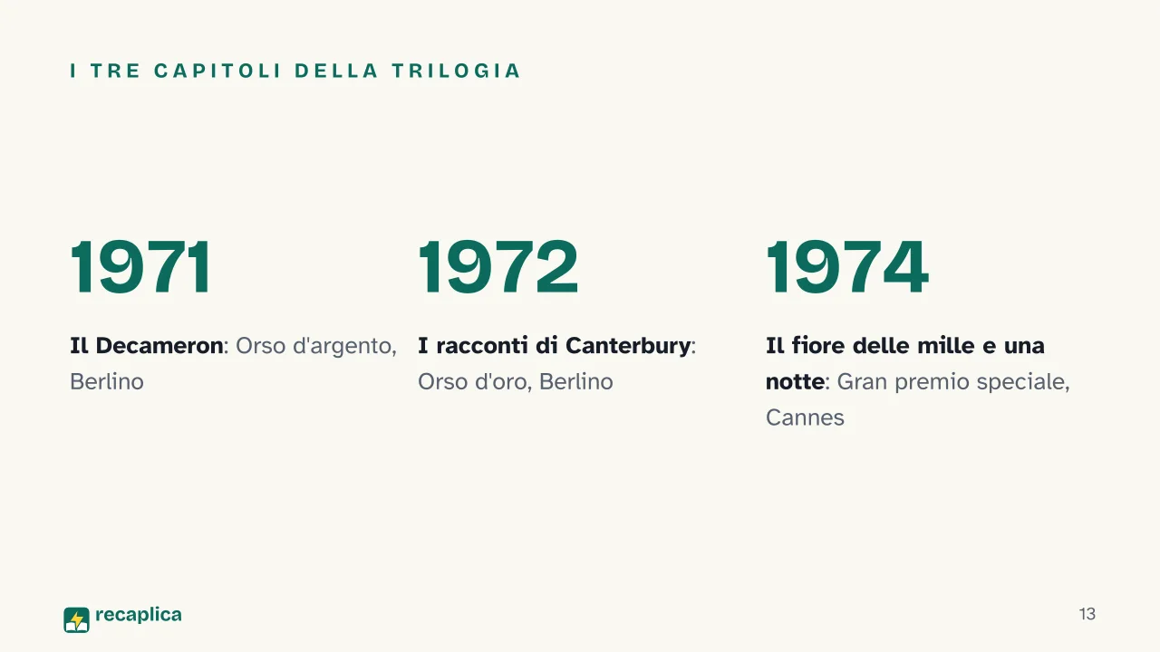 Slide 13 della presentazione su Il Decameron di Pasolini: I tre capitoli della trilogia