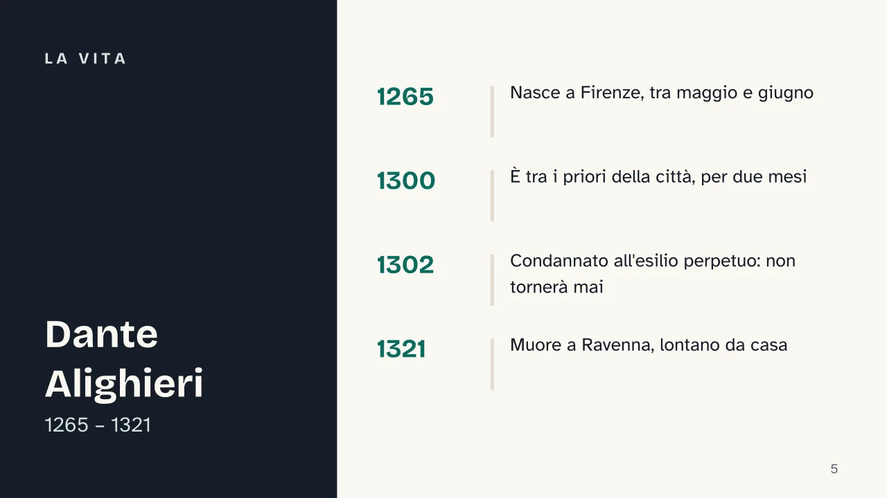 Slide 5 della presentazione su Dante e la Divina Commedia: La vita